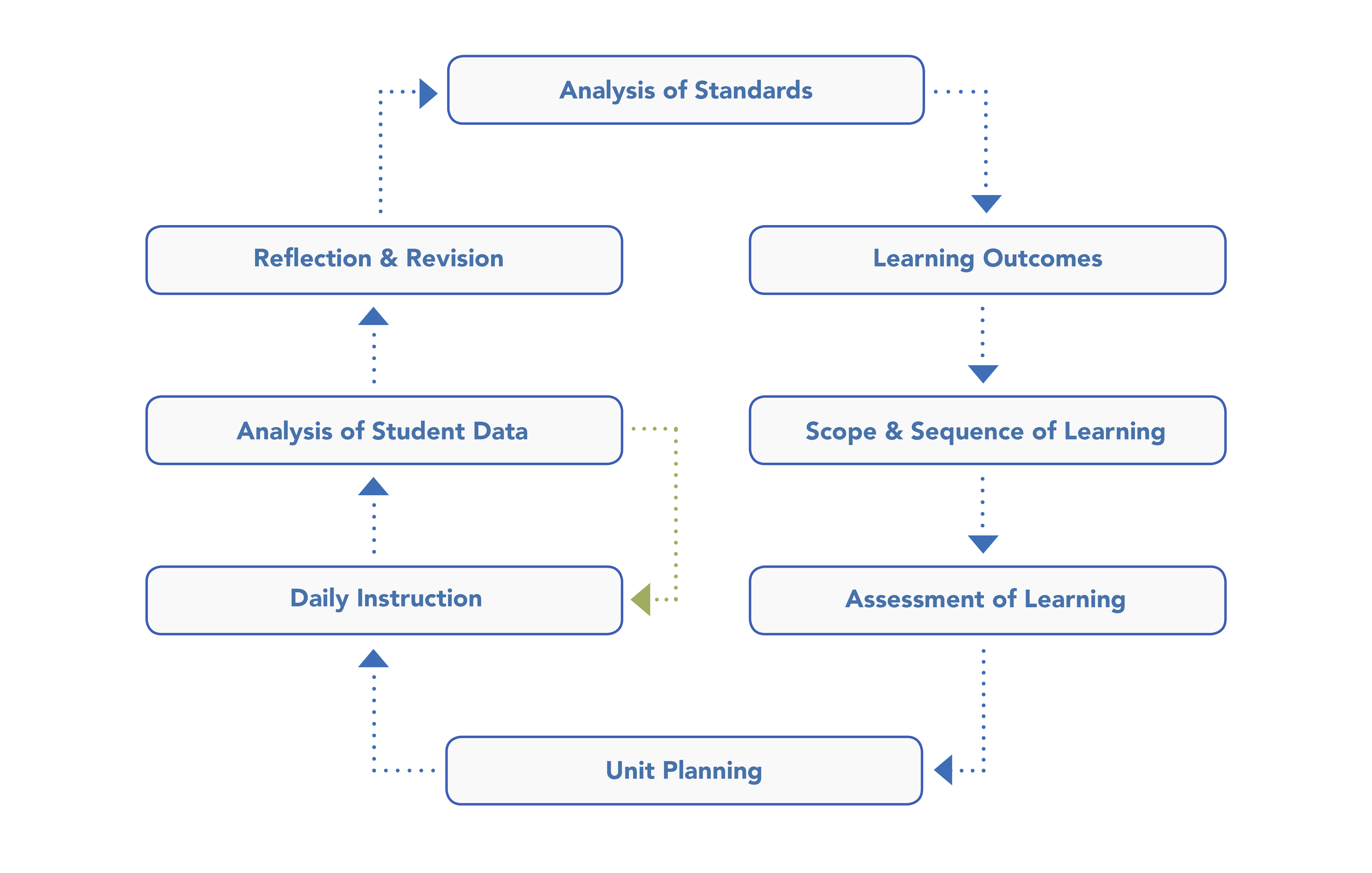 Roadmap for Success