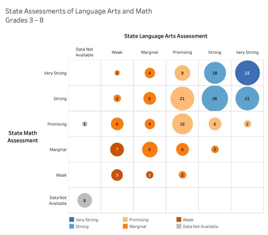 Example of student outcomes report